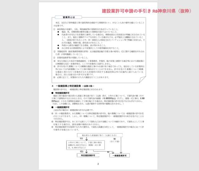 【建設業許可②】一般建設業と特定建設業の違い｜外国人材の活用が進む今こそ知っておきたい基礎知識