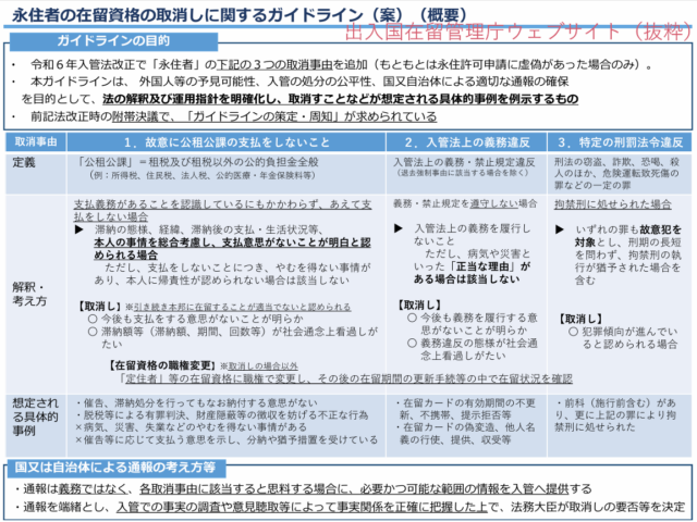 【永住許可】永住者の在留資格取消しに関するガイドライン案について