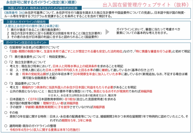 【永住許可】永住許可に関するガイドライン改定案（2026年8月）のポイントまとめ