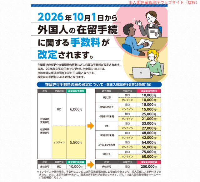 【在留資格認定証明書④】在留資格認定証明書と査証（ビザ）の違い／10月1日施行の在留許可手数料の額の改定について
